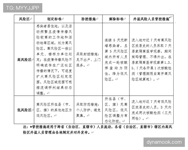 阻挡和带球撞人区别的核心规则与判定逻辑解析