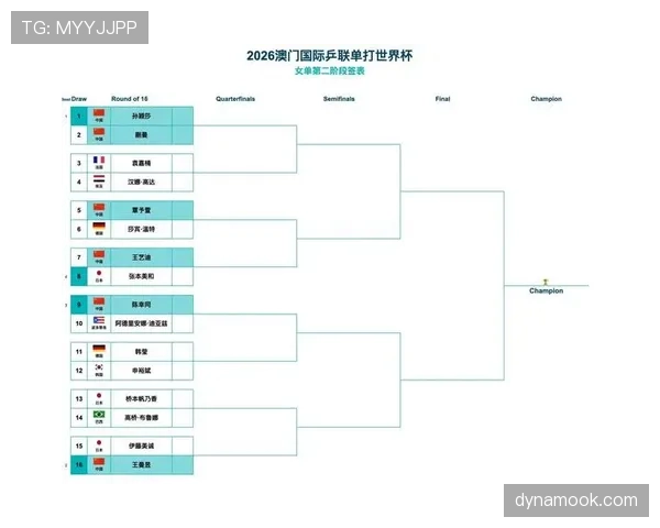 2026世界杯8强如何从16强产生